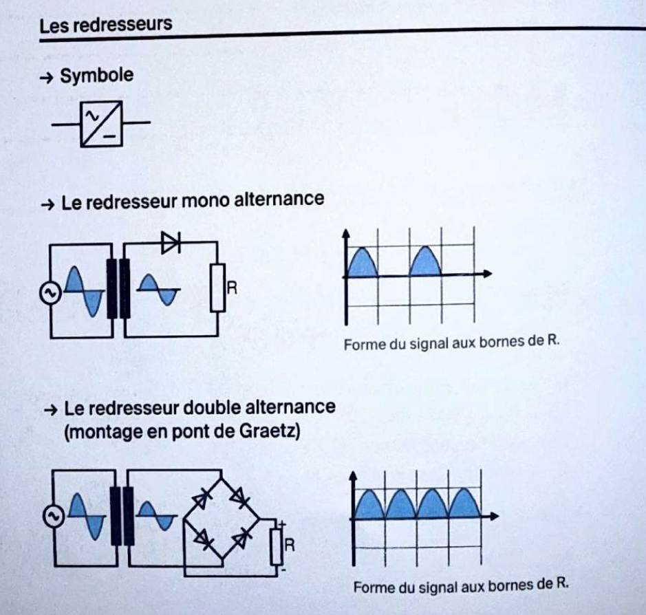 Redresseur à diodes